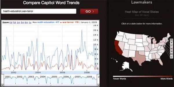 Capitol Words – аналог Google Trends для конгрессменов