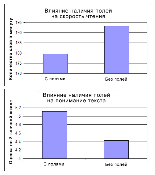 7 ошибок в юзабилити, которые уничтожат ваши онлайн-продажи