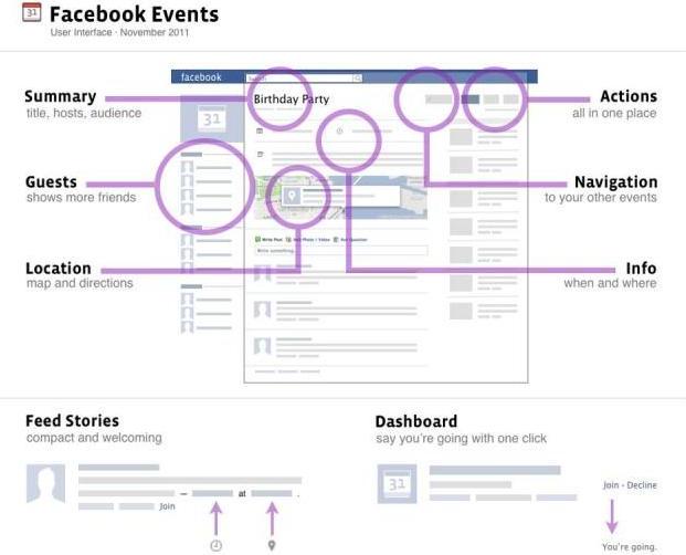 Отклонить приглашение на событие в Facebook теперь можно тактичнее