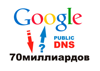Сервис Google Public DNS помогает увеличить скорость Интернета по всему миру