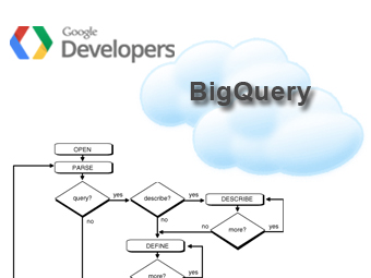 Google представил BigQuery – облачный сервис для корпоративного использования
