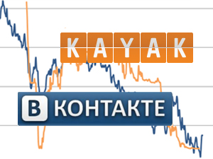 Kayak и «ВКонтакте» отложили свои IPO из-за Facebook  