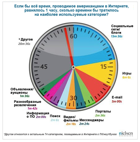 Пять уроков по маркетингу, которые я долго не мог усвоить