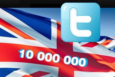 Количество активных пользователей Twitter в Великобритании достигло 10 млн.