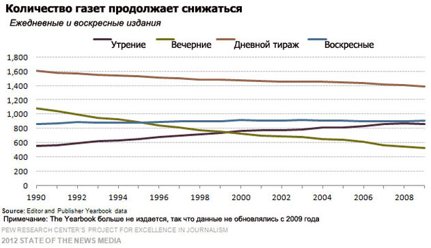 Интернет-издания все чаще стали вводить платный доступ к своему контенту