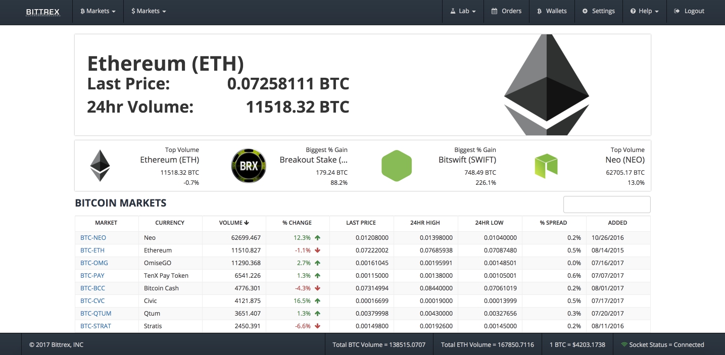 Обзор биржи криптовалют Bittrex: отзывы, выводы, обмен, курсы, торговые пары, комиссии, последние новости