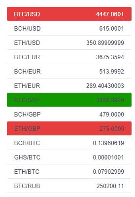 Обзор биржи криптовалют Cex.io: удобная биржа для новичков с поддержкой русского языка.