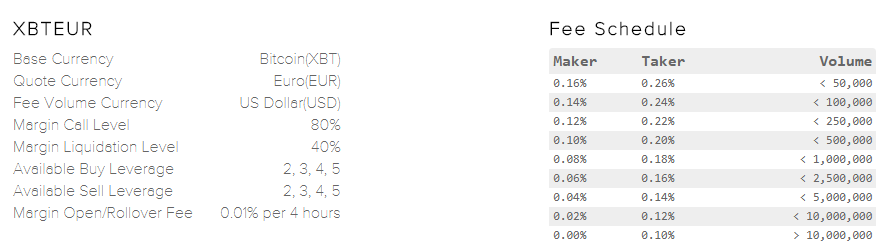 Обзор биржи криптовалют Kraken: преимущества и недостатки, отзывы