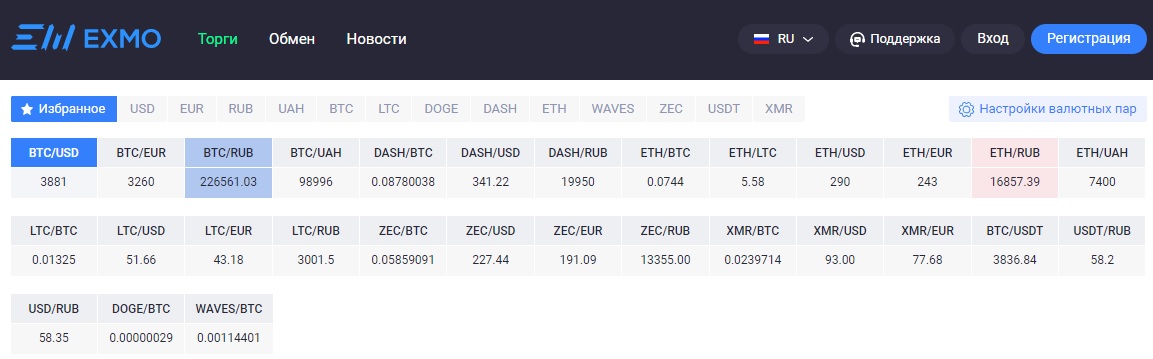 Рейтинг бирж криптовалюты на русском языке ТОП-5