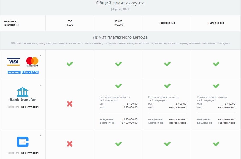 Обзор биржи криптовалют Cex.io: удобная биржа для новичков с поддержкой русского языка.