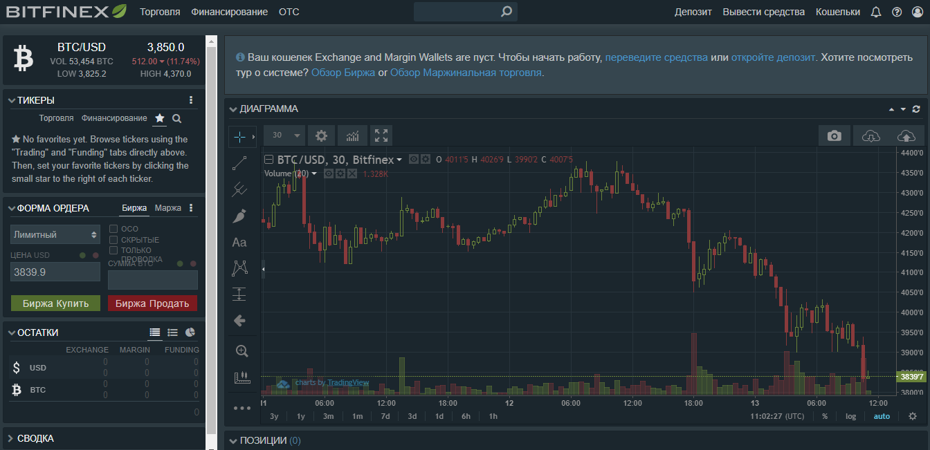 Обзор крипто биржи Bitfinex: отзывы, инвестирование, выводы, полезная информация