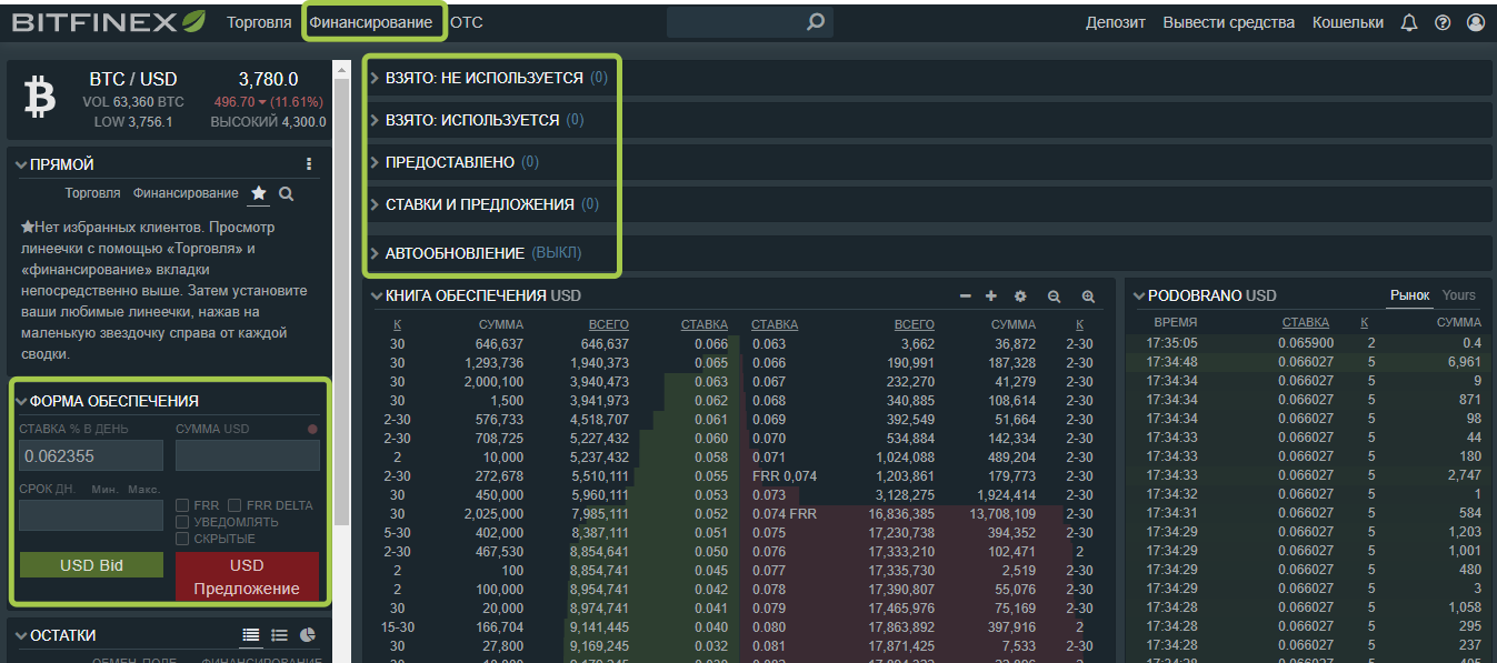 Обзор крипто биржи Bitfinex: отзывы, инвестирование, выводы, полезная информация