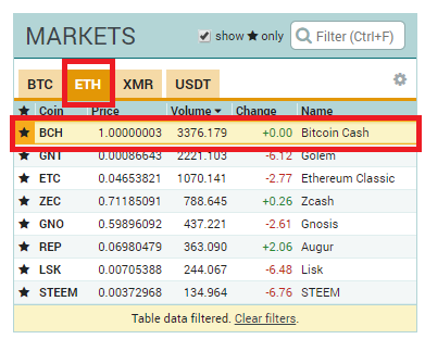 Обзор биржи криптовалют Poloniex: отзывы, обмен, кошелек, курсы, как выводить с Полоникса.