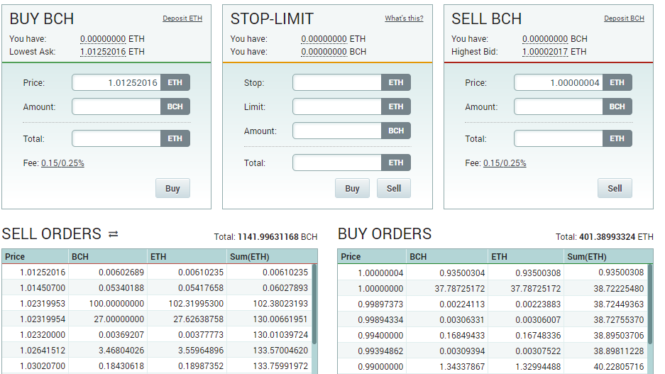 Обзор биржи криптовалют Poloniex: отзывы, обмен, кошелек, курсы, как выводить с Полоникса.