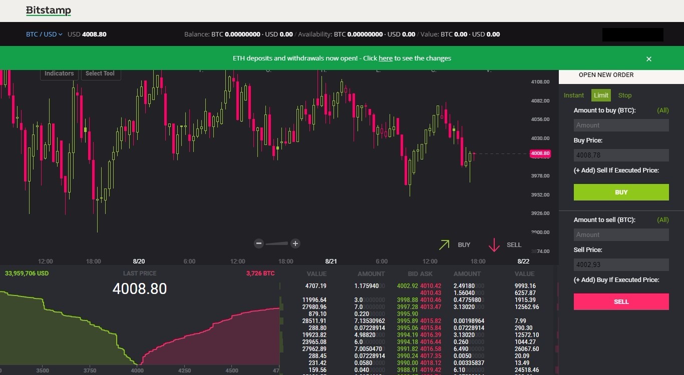 Листинг мосбиржи. Криптобиржа Bitstamp. Московская биржа. Интерфейсы криптобирж. Крипто биржи Интерфейс.