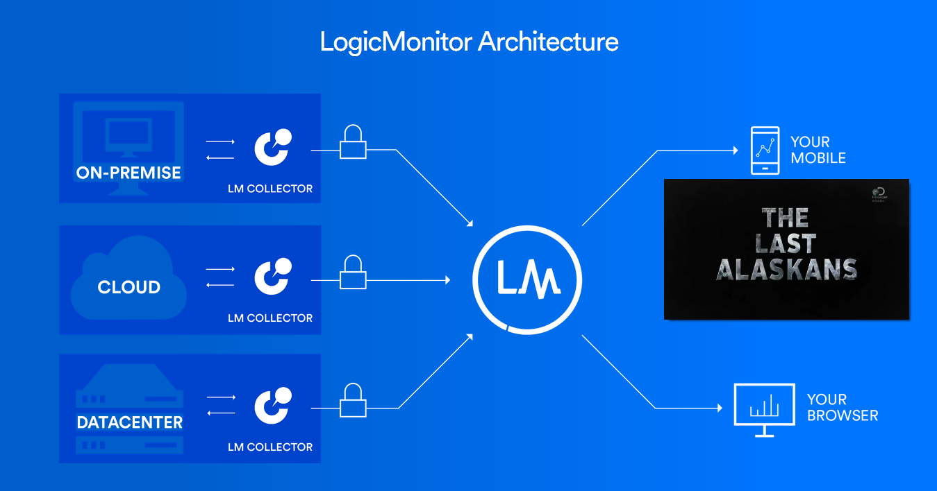 LogicMonitor: головокружительный успех одного стартапа