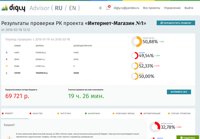 Российский маркетинг-стартап Digly Advisor выходит на рынки США и Европы с англоязычной версией 