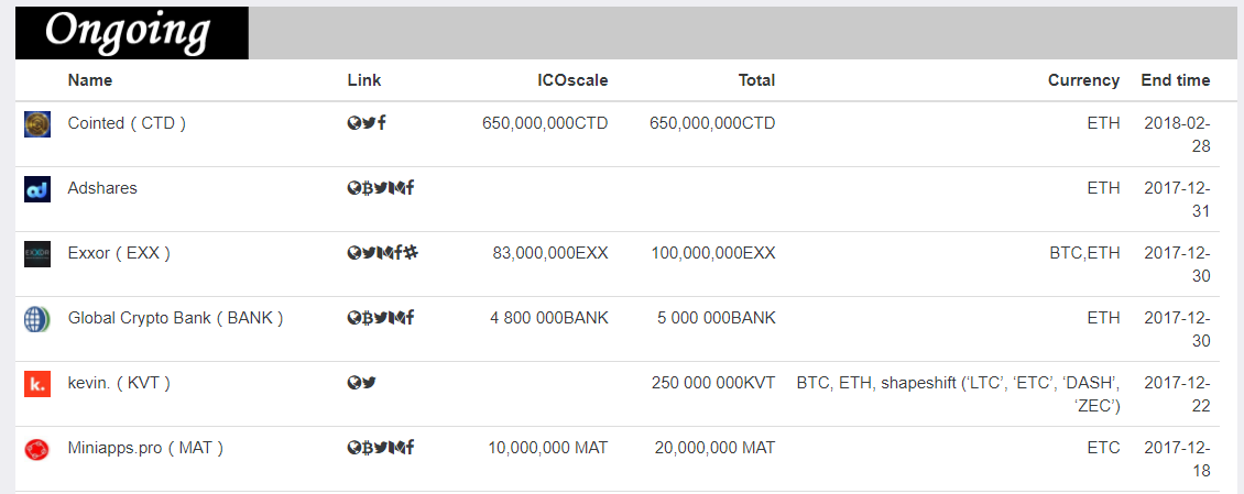 Лучшие ICO 2017 года