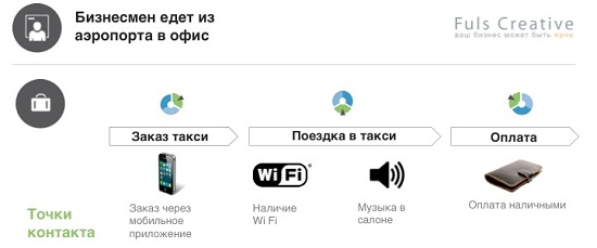 Дмитрий Гавриленко и Александр Алексеев, Fuls Creative: «Цель услуг по сервис-дизайну — сделать бизнес ярче»