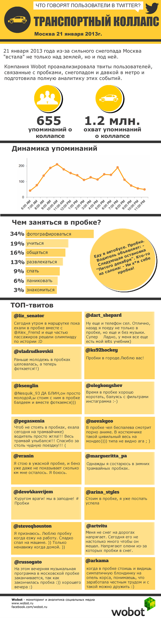 Инфографика: о чем говорят пользователи Twitter, находясь в московских пробках
