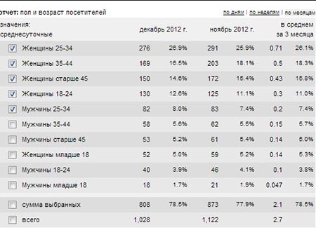 Мобильная аудитория под микроскопом (исследование)