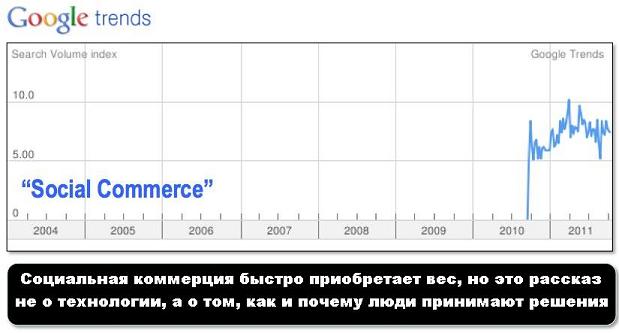 От социальной коммерции к синдицированной коммерции