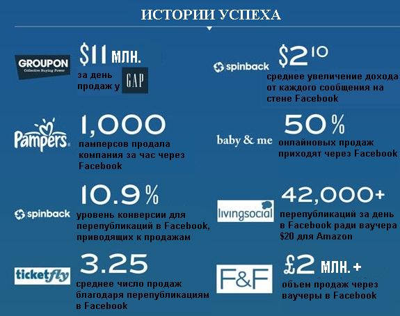 От социальной коммерции к синдицированной коммерции