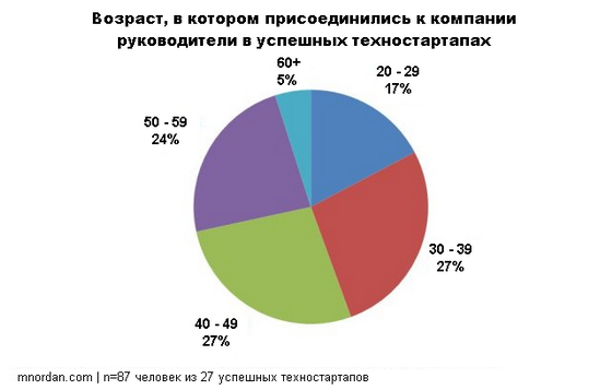 Что делает выдающейся команду стартапа в области чистых технологий?