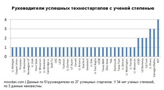 Что делает выдающейся команду стартапа в области чистых технологий?