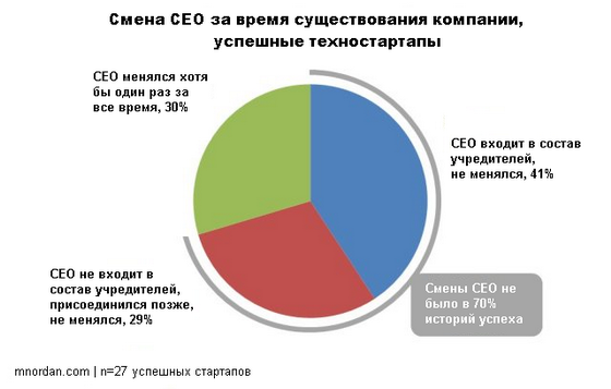 Что делает выдающейся команду стартапа в области чистых технологий?