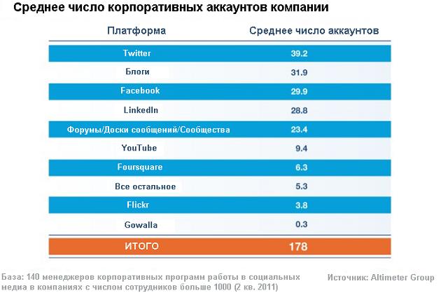 Минимальный период для потребительской актуальности, часть 2