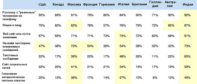 Минимальный период для потребительской актуальности, часть 2