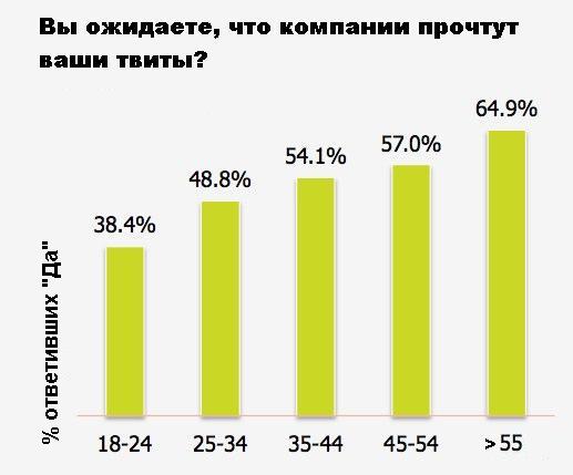 Минимальный период для потребительской актуальности, часть 2