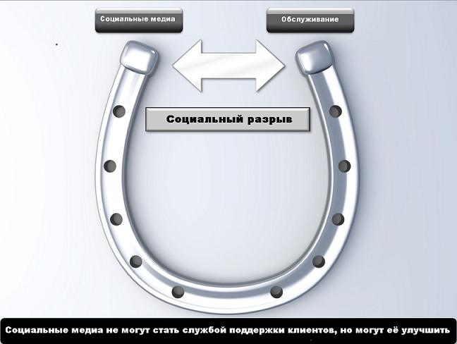 Как сделать так, чтобы служба поддержки клиентов опять имела значение. Часть 2