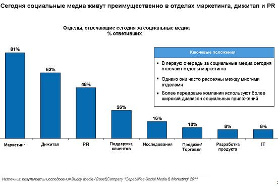Нельзя вернуться в прошлое и изменить свой старт, но можно стартовать сейчас и изменить свой финиш
