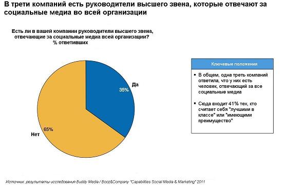 Нельзя вернуться в прошлое и изменить свой старт, но можно стартовать сейчас и изменить свой финиш