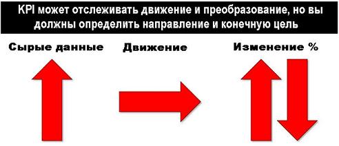 «Мне нравится» в Facebook не равносильно согласию