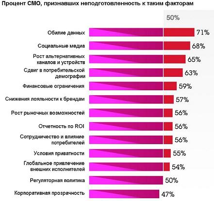 Минимальный период для потребительской актуальности, часть 1