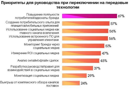 Минимальный период для потребительской актуальности, часть 1