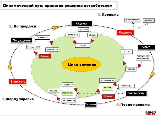 Рост поколения С...и что с этим делать, часть 2