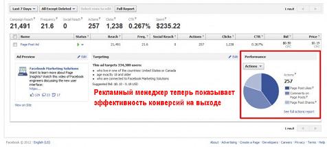 Facebook для маркетологов, время кликов для действия