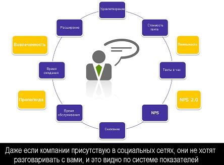 Как сделать так, чтобы служба поддержки клиентов опять имела значение. Часть 2