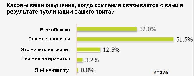 Как сделать так, чтобы служба поддержки клиентов опять имела значение. Часть 1