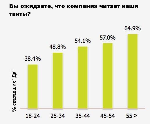 Как сделать так, чтобы служба поддержки клиентов опять имела значение. Часть 1