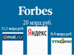 По версии Forbes «Яндекс» обошёл Mail.Ru Group