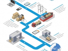 Проект CargoToGo запустил систему b2b-рейтинга