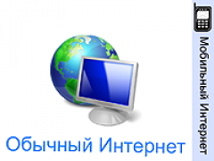 Исследование: 90% веб-сайтов не подходят для мобильного использования