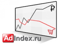 AdIndex: прямой связи между затратами на рекламу и продажами на российском рынке нет