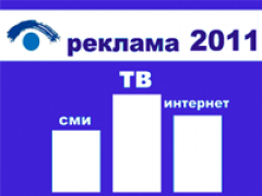 Исследование АКАР: интернет-реклама заняла второе место на рынке рекламы России