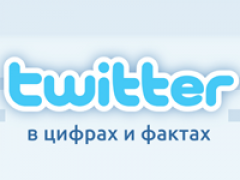 Инфографика: Twitter в цифрах и фактах